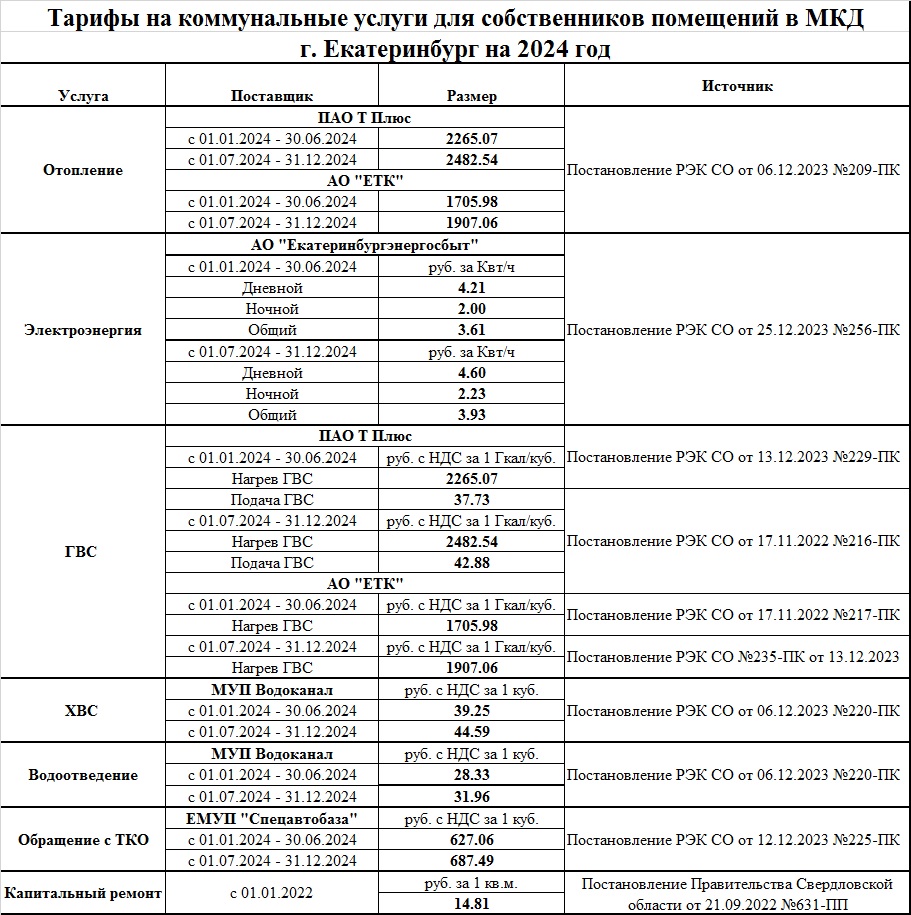 file/informatciya/tarifi/2024_yug.jpg